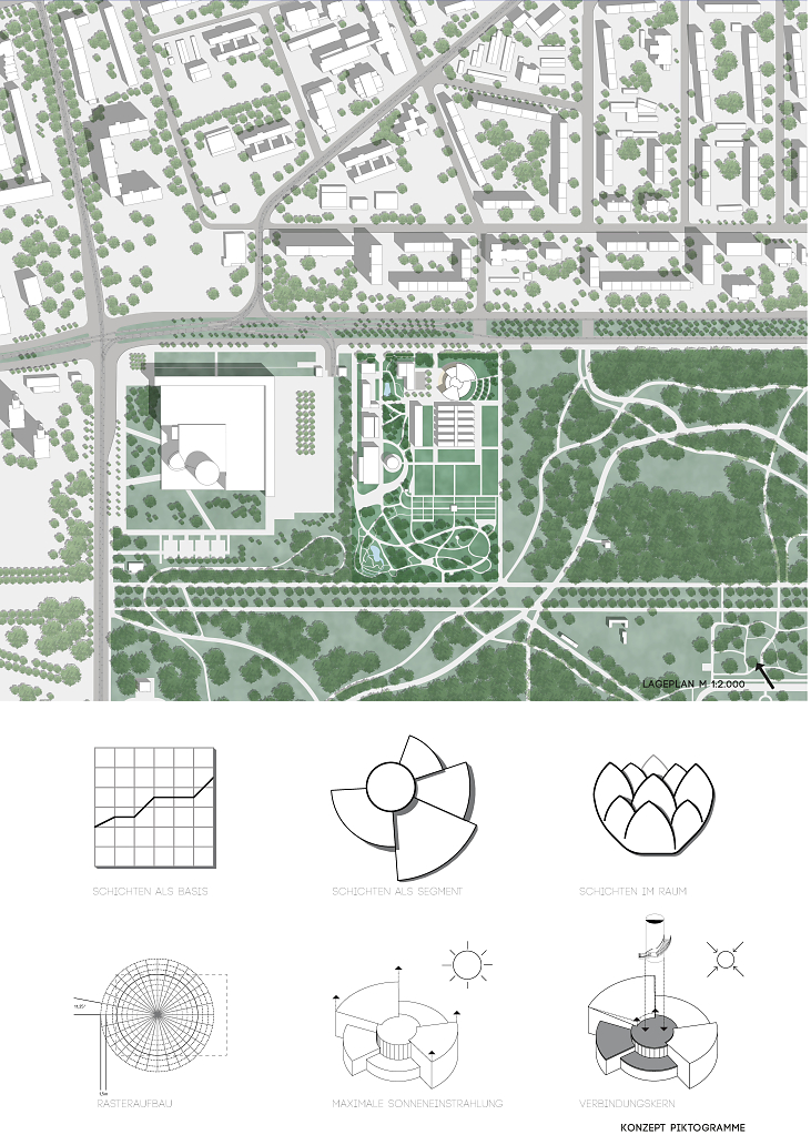 Schaugewächshaus Botanischer Garten Dresden